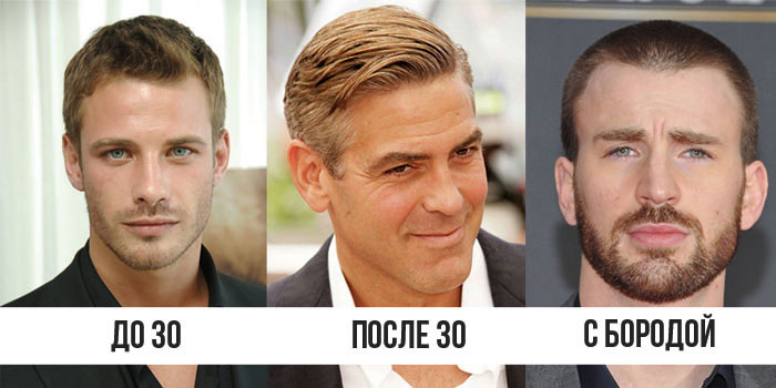 Актуальные стрижки мужчин разных возрастов